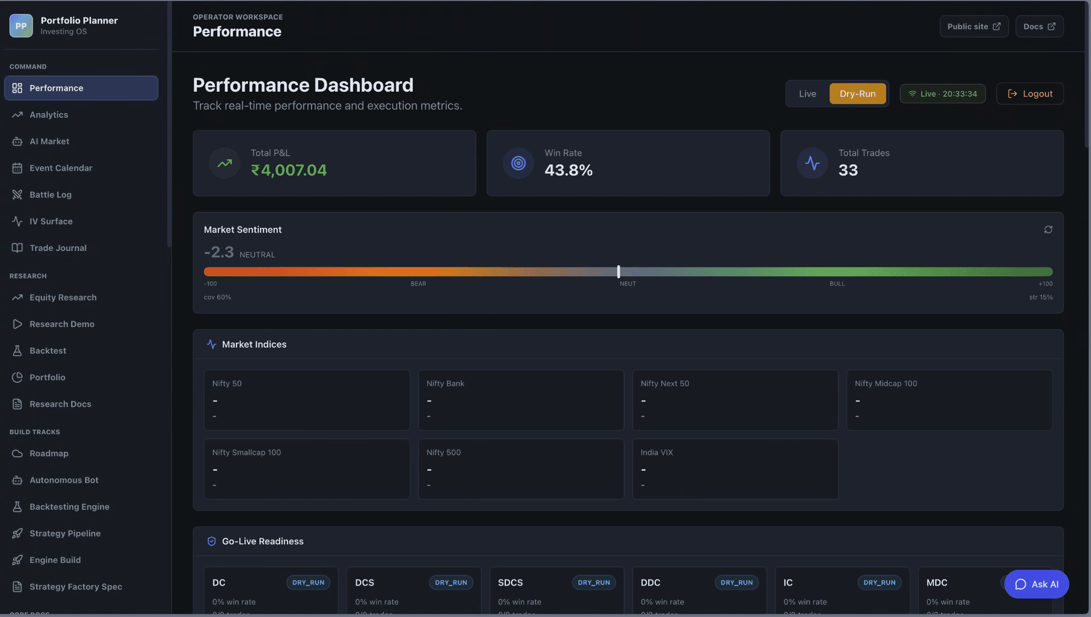Performance dashboard with total P&L, win rate, market sentiment, market indices, and go-live readiness