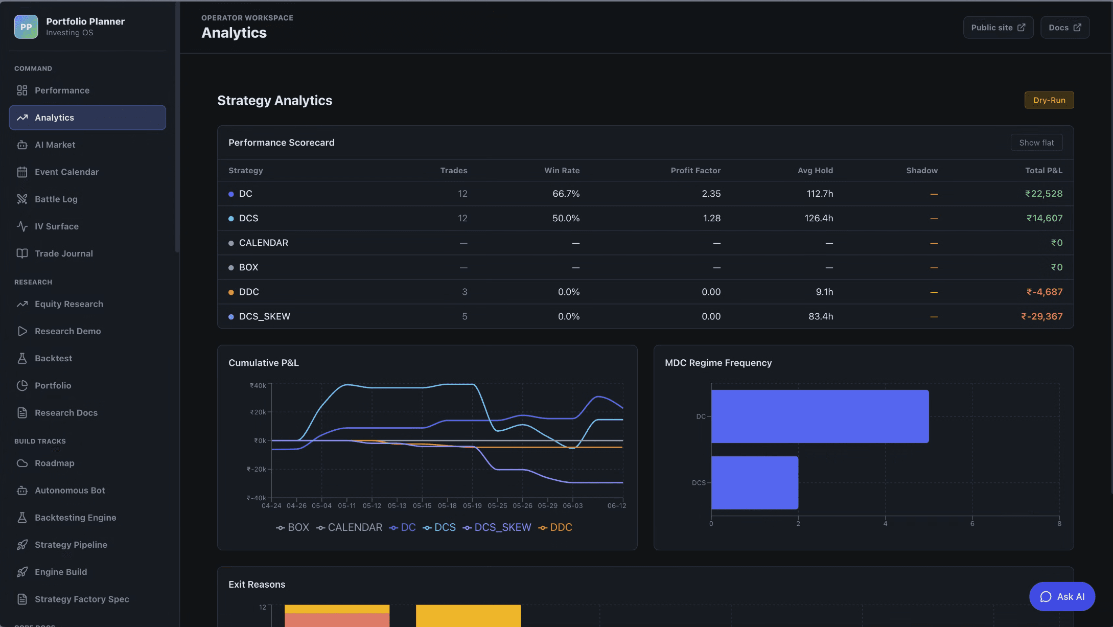 Strategy analytics with performance scorecard, cumulative P&L, and regime frequency